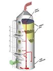 πύργος τριφτών, σύστημα καθαρισμού αερίου, πλένοντας πύργος, συσκευασία στηλών, συσκευή για ξεθόλωμα παρμπρίζ εξολοθρευτών υδρονέφωσης